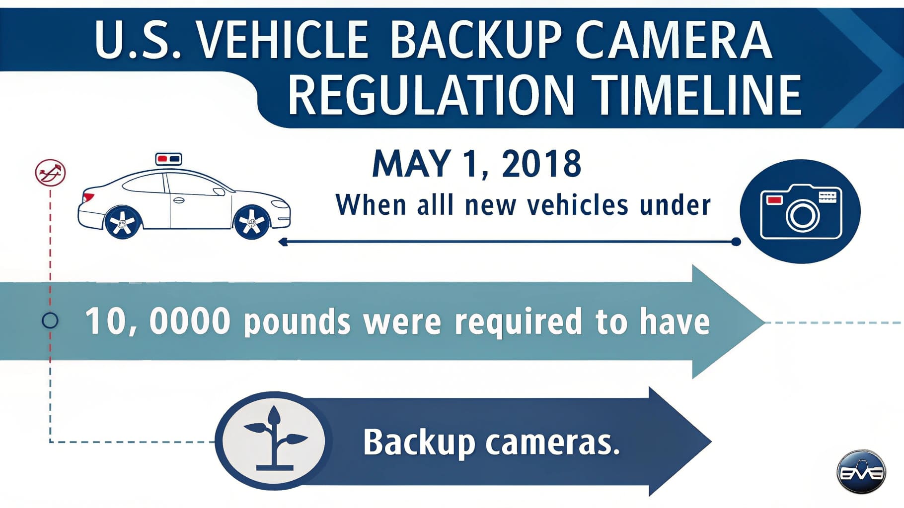 backup camera law